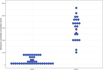 Anti-ceramide antibody and sphingosine-1-phosphate as potential biomarkers of unresectable non-small cell lung cancer